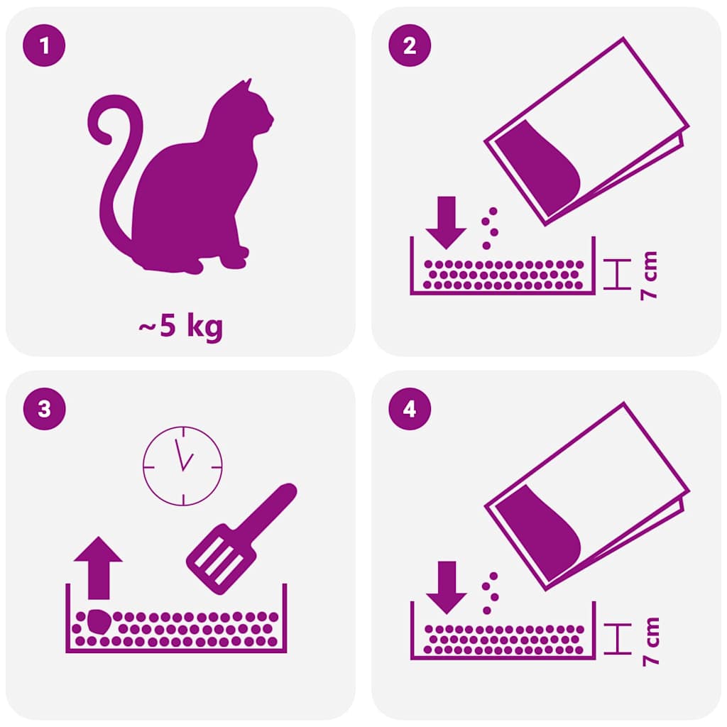 Verpackungsdetails Katzenstreu 20 L