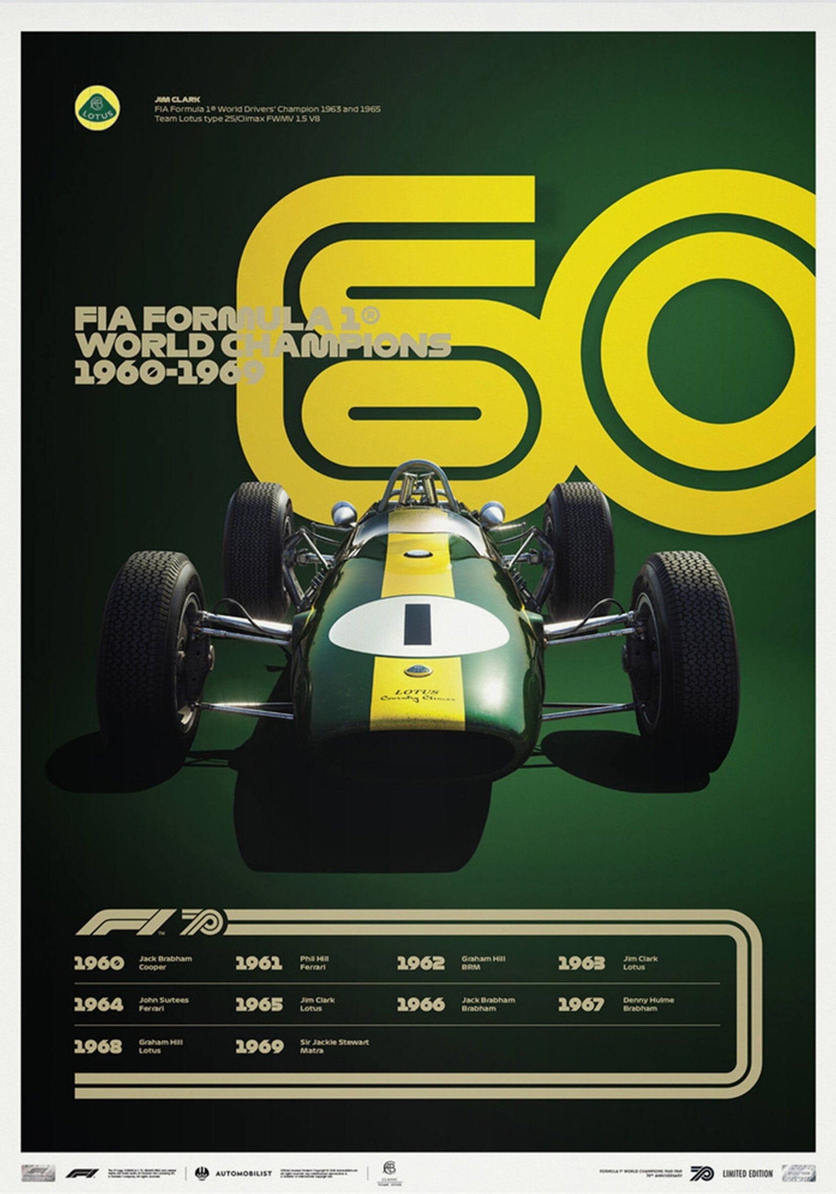 Poster Formel 1 Jahrzehnte Rennwagen Chronologie Legenden · Deko Print ohne Rahmen