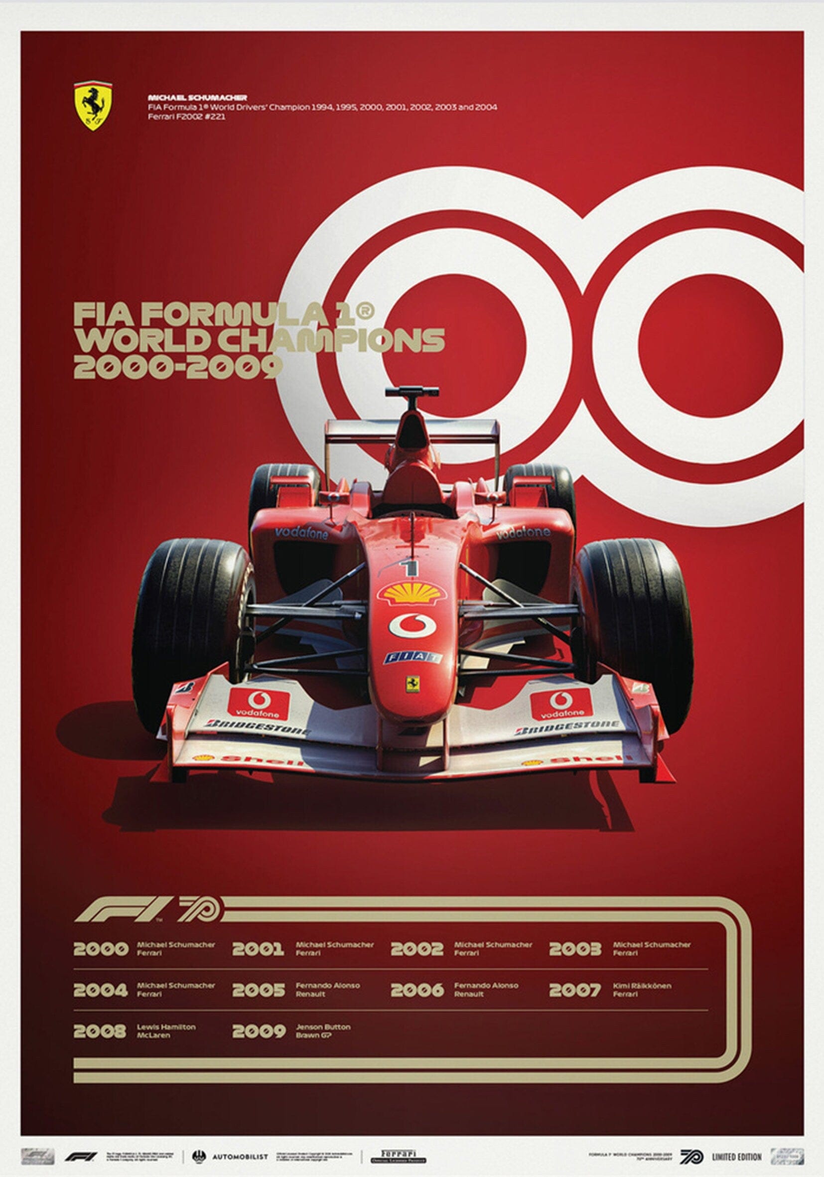 Poster Formel 1 Jahrzehnte Rennwagen Chronologie Legenden · Deko Print ohne Rahmen