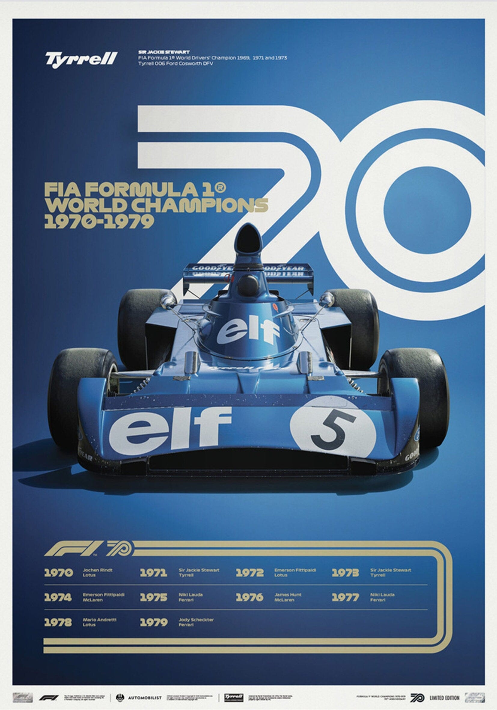 Poster Formel 1 Jahrzehnte Rennwagen Chronologie Legenden · Deko Print ohne Rahmen