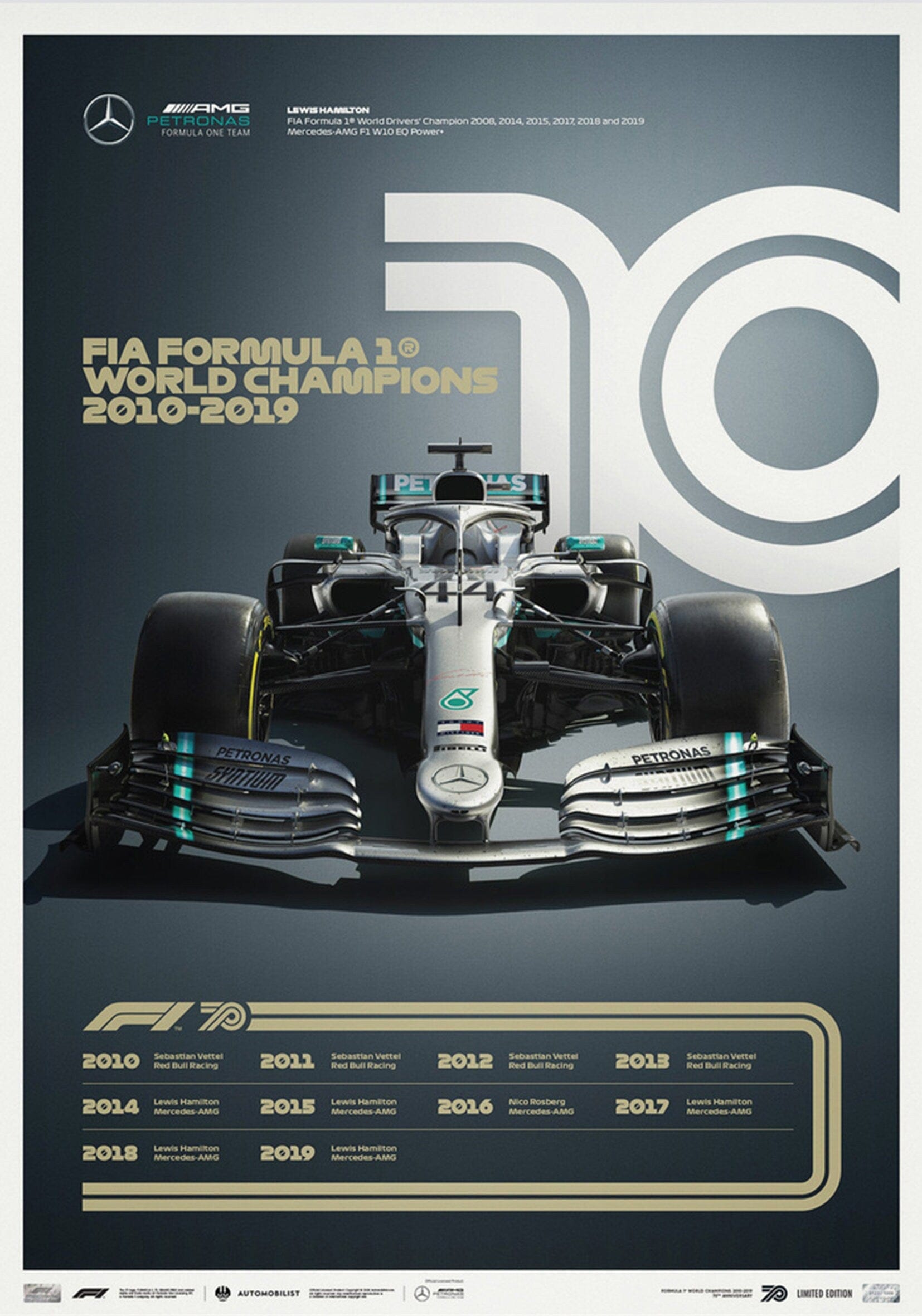 Poster Formel 1 Jahrzehnte Rennwagen Chronologie Legenden · Deko Print ohne Rahmen